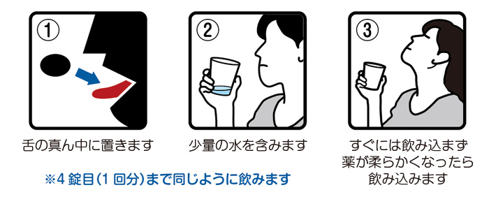 クレメジン速崩錠の飲み方