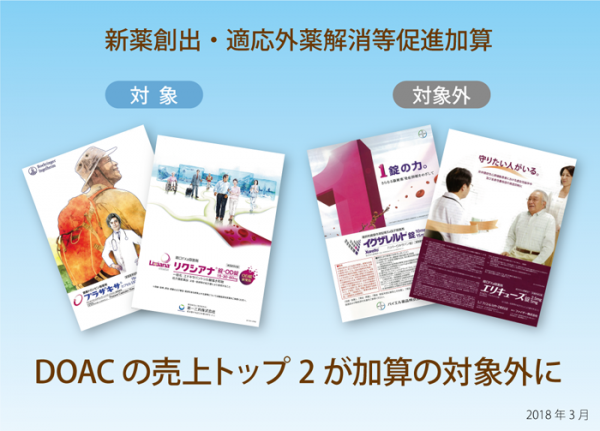 DOACの売上トップ2が加算の対象外に