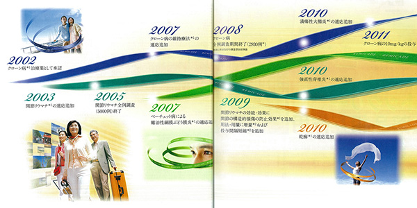 ブランド名医薬品とバイオシミラー医薬品の比較