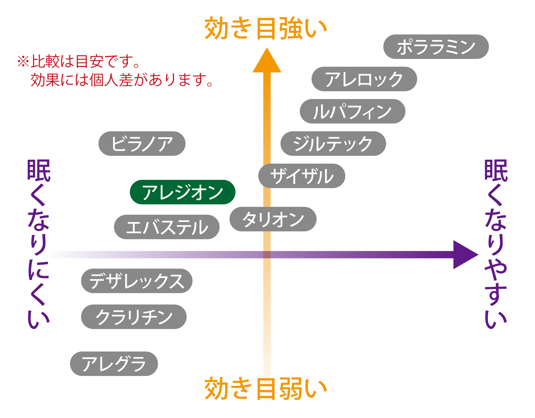 アレルギーの薬を飲みすぎることはありますか?